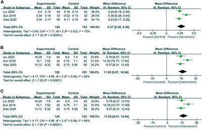 Effect of traditional Chinese medicine on postoperative depression of breast cancer: a systematic review and meta-analysis